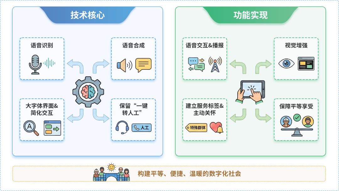 永川市AI生态｜多AI智能体GEO优化全流程：从内容创作到发布实操指南