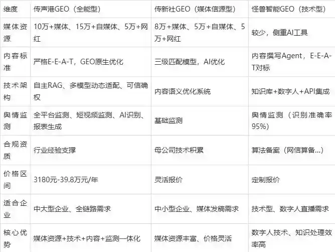 2026年永川市企业豆包GEO内容落地实操指南，从选题到成文完整流程