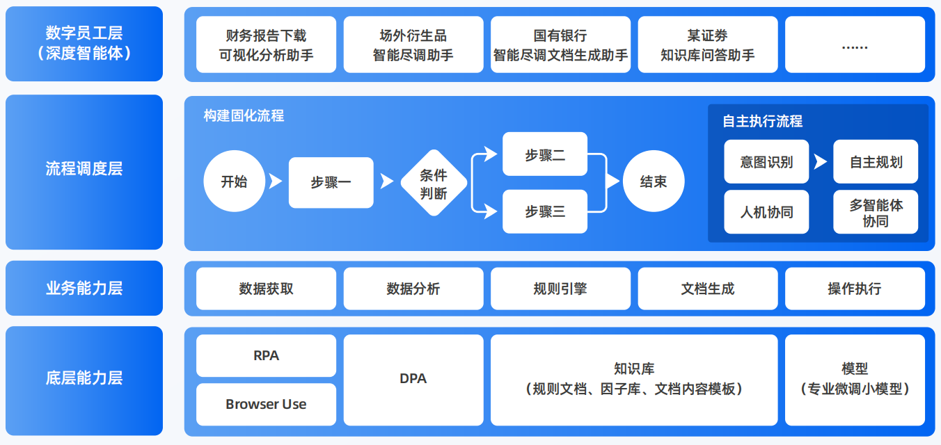 永川市AI智能体工程搭建指南：架构设计、工具链与生产环境优化方案