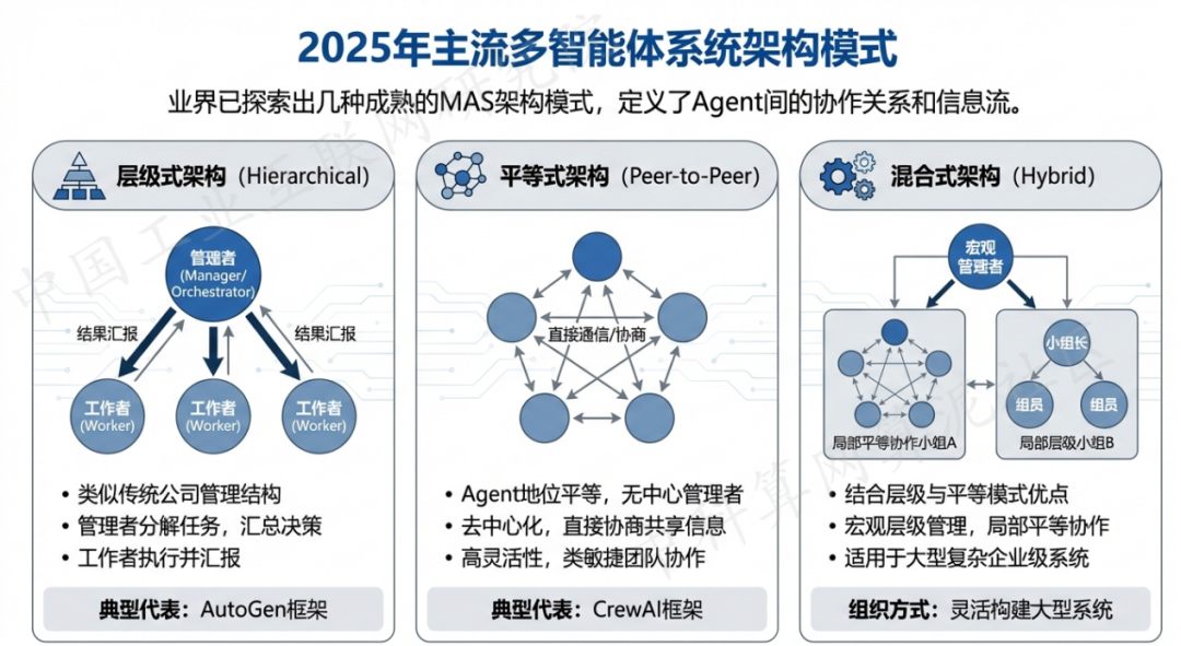 永川市 AI 智能体商业应用探析：智能自主程序助力企业数字化升级