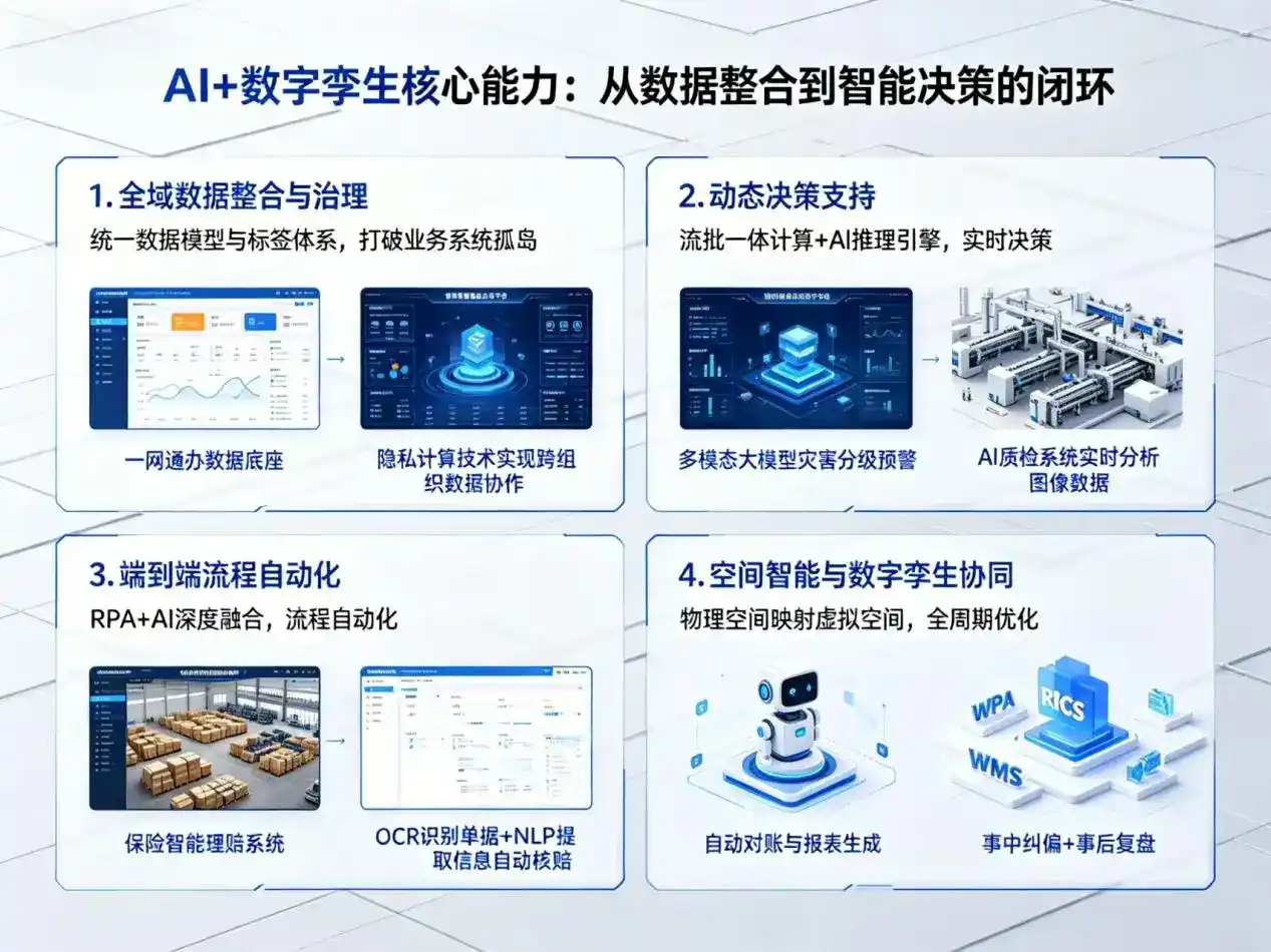 AI大模型落地优化服务｜解决永川市企业大模型响应慢、输出不准、成本偏高问题