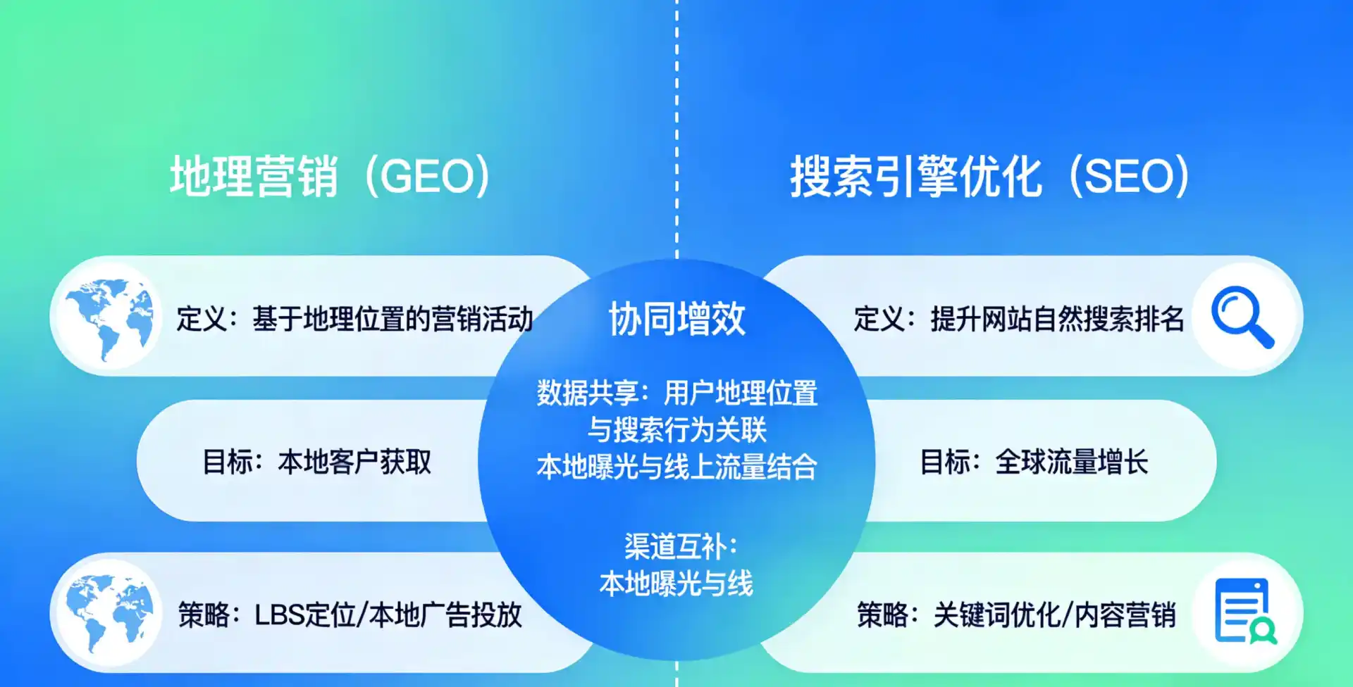 立足永川市，从用户需求与流量逻辑，解读GEO优化的落地价值与应用前景