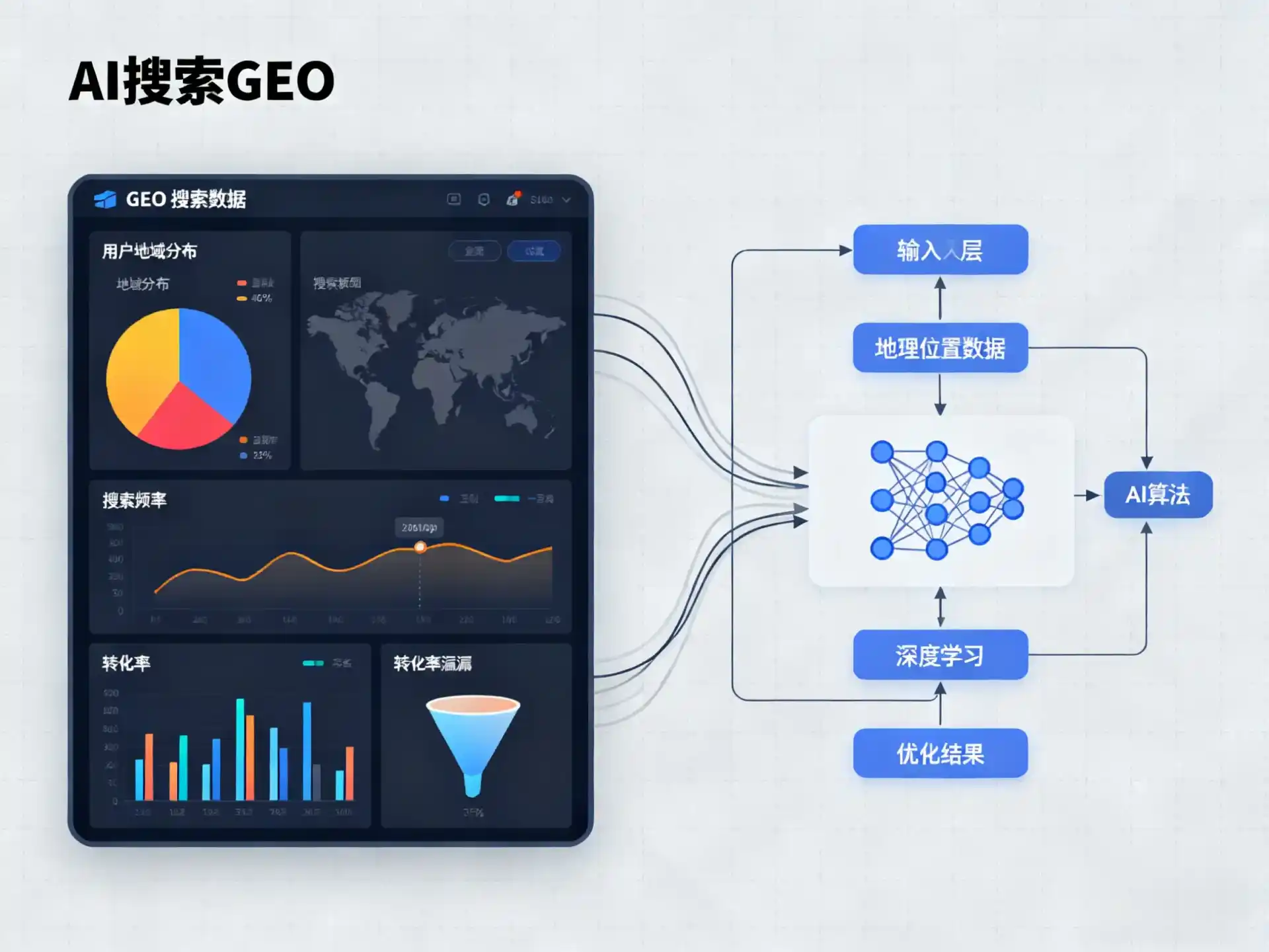 永川市GEO优化服务商该如何筛选？生成式引擎优化行业实践观察